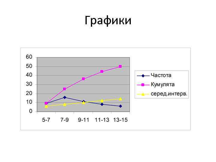 Графики 