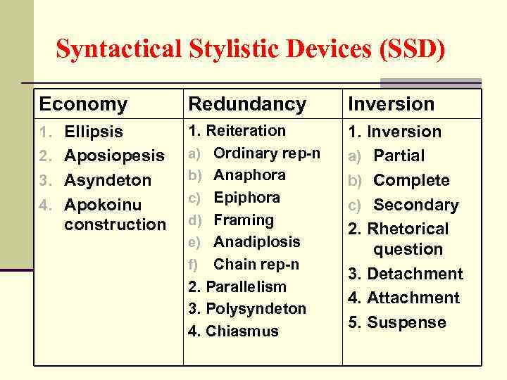 Syntactical Stylistic Devices (SSD) Economy Redundancy Inversion 1. Ellipsis 1. Reiteration a) Ordinary rep-n
