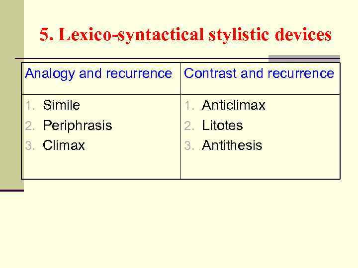 5. Lexico-syntactical stylistic devices Analogy and recurrence Contrast and recurrence 1. Simile 1. Anticlimax