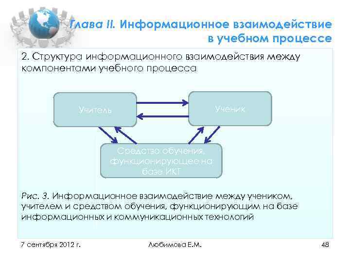 Каналы информационного взаимодействия