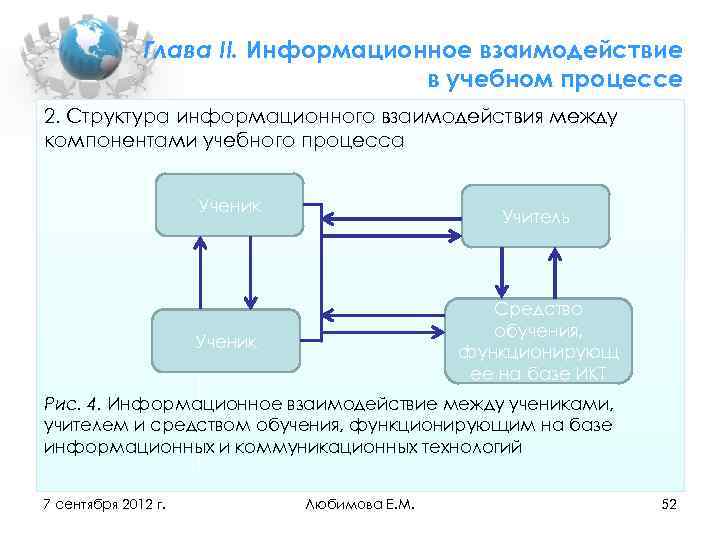 Взаимодействие элементов метода. Структура информационного взаимодействия. Элементы информационного взаимодействия. Вид информационного взаимодействия образовательного назначения. Взаимодействие в учебном процессе.