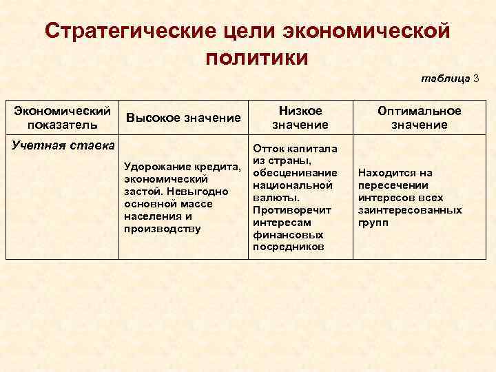 Высокая политика пример. Цели государственной экономической политики. Цели экономической политики таблица. Цели экономики таблица. Цели государственной политики в экономике.