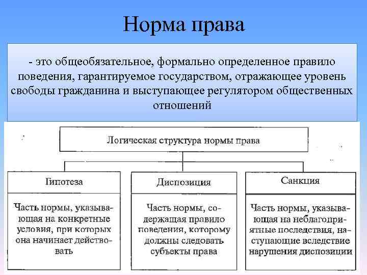 Норма права - это общеобязательное, формально определенное правило поведения, гарантируемое государством, отражающее уровень свободы