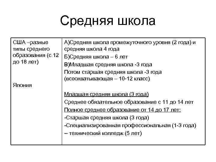 Средняя школа США –разные типы среднего образования (с 12 до 18 лет) А)Средняя школа