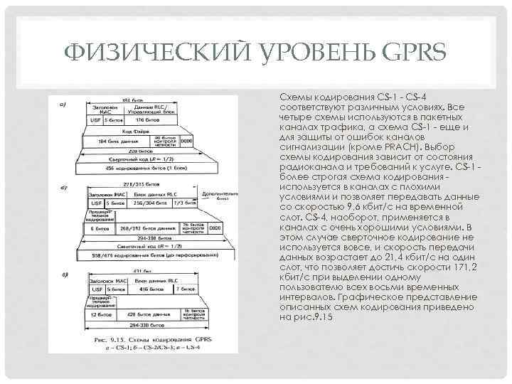 ФИЗИЧЕСКИЙ УРОВЕНЬ GPRS Схемы кодирования CS-1 - CS-4 соответствуют различным условиях. Все четыре схемы