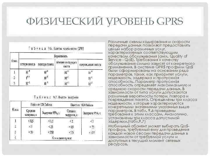 ФИЗИЧЕСКИЙ УРОВЕНЬ GPRS Различные схемы кодирования и скорости передачи данных позволяют предоставлять целый набор