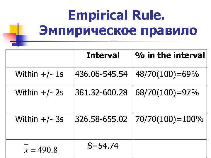 Empirical Rule. Эмпирическое правило Interval % in the interval Within +/- 1 s 436.