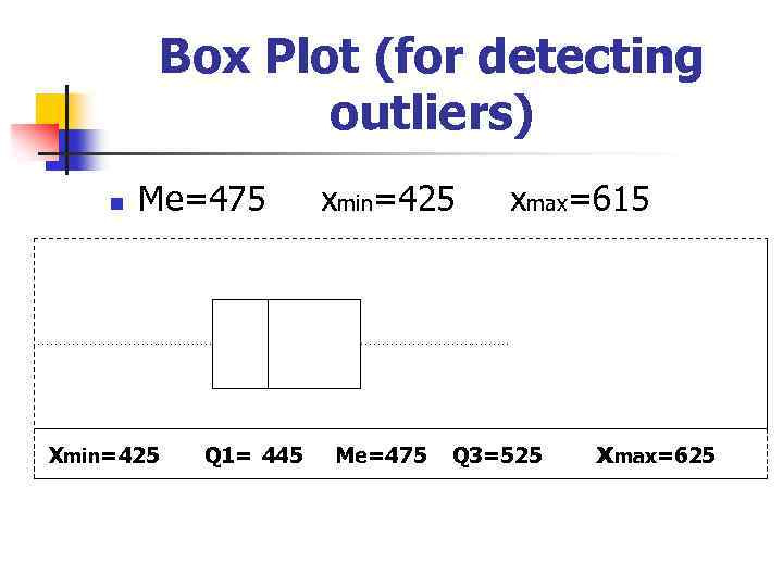 Box Plot (for detecting outliers) n Me=475 Xmin=425 Q 1= 445 xmin=425 Me=475 xmax=615