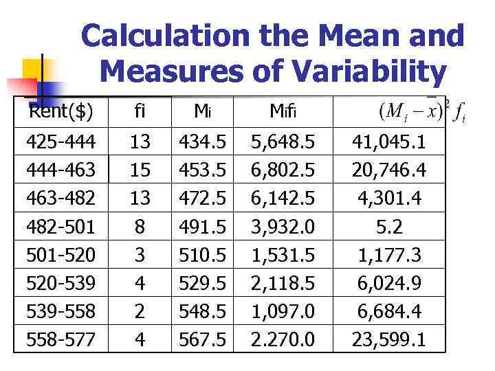 Calculation the Mean and Measures of Variability Rent($) fi Mi M ifi 425 -444