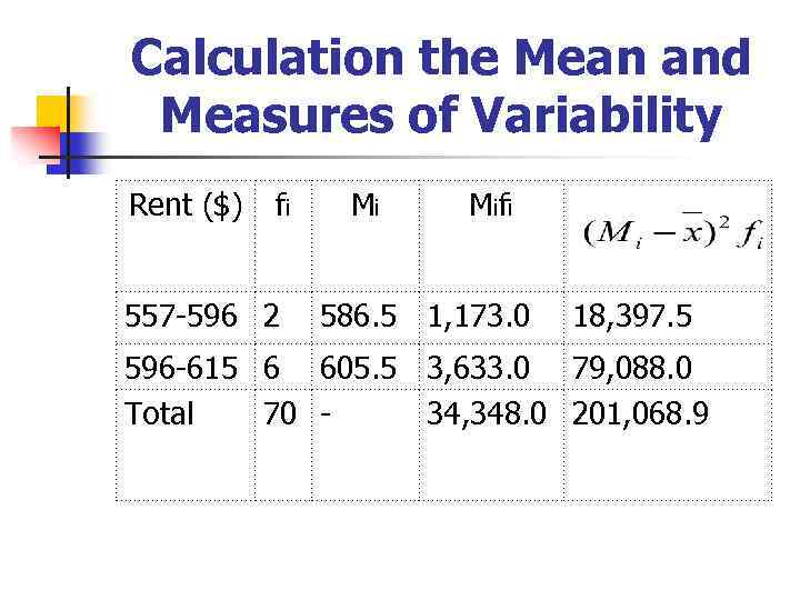 Calculation the Mean and Measures of Variability Rent ($) fi 557 -596 2 Mi