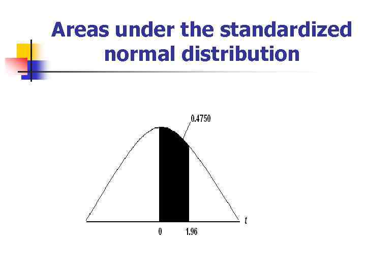 Areas under the standardized normal distribution 
