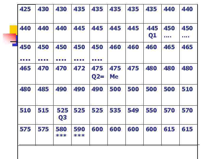 425 430 435 435 435 440 440 440 445 445 445 450 Q 1