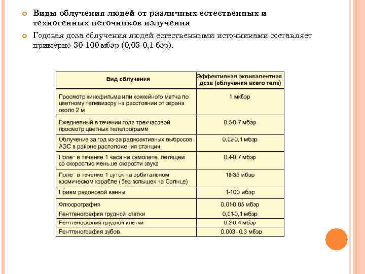 основные виды облучения
