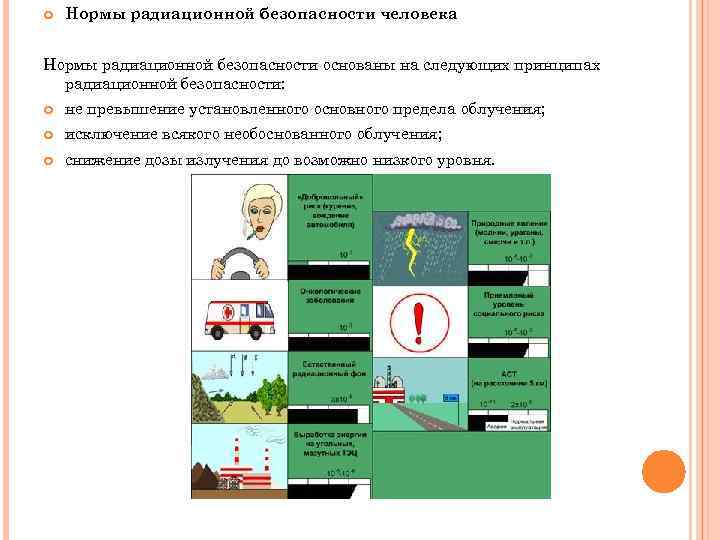  Нормы радиационной безопасности человека Нормы радиационной безопасности основаны на следующих принципах радиационной безопасности: