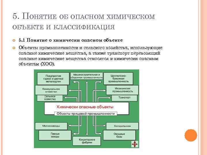 5. ПОНЯТИЕ ОБ ОПАСНОМ ХИМИЧЕСКОМ ОБЪЕКТЕ И КЛАССИФИКАЦИЯ 5. 1 Понятие о химически опасном
