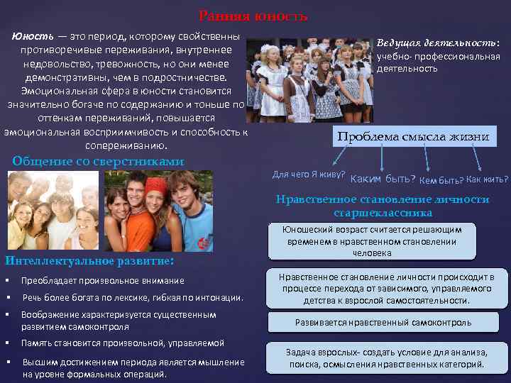 Ранняя юность Юность — это период, которому свойственны противоречивые переживания, внутреннее недовольство, тревожность, но