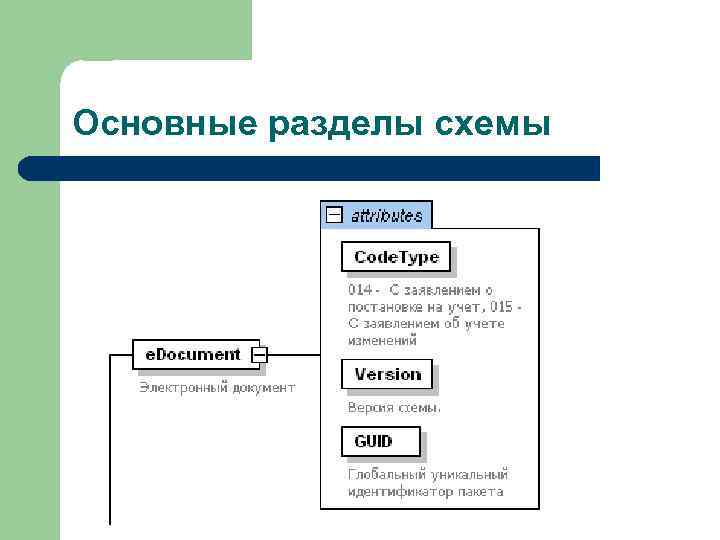 Основные разделы схемы 