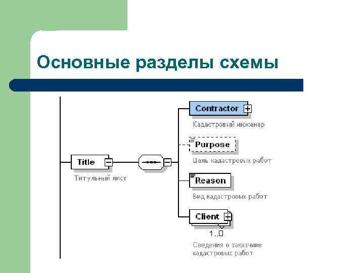 Основные разделы схемы 