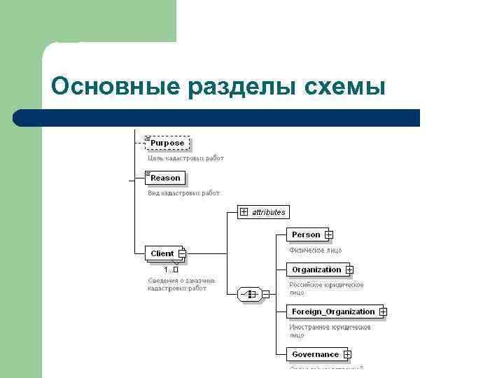 Основные разделы схемы 
