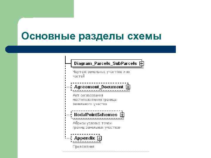 Основные разделы схемы 