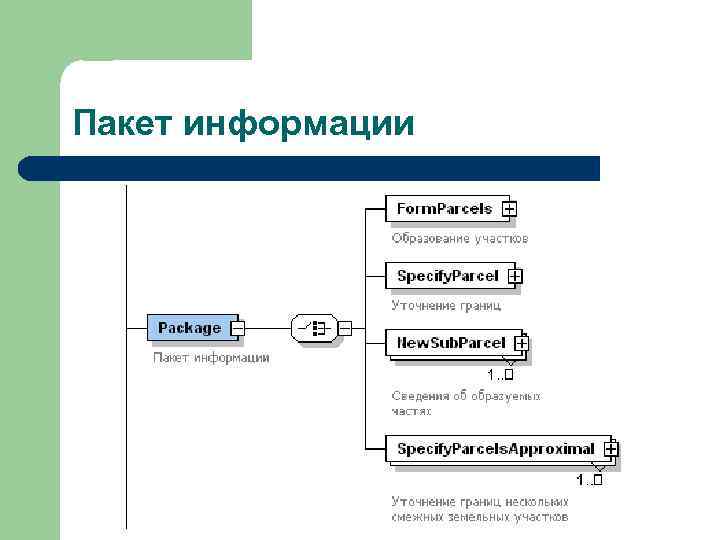 Пакет информации 