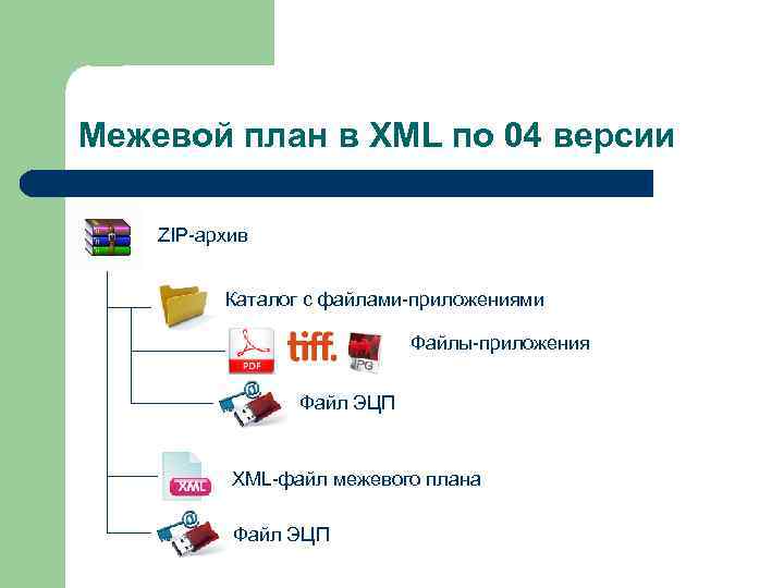 Межевой план в XML по 04 версии ZIP-архив Каталог с файлами-приложениями Файлы-приложения Файл ЭЦП