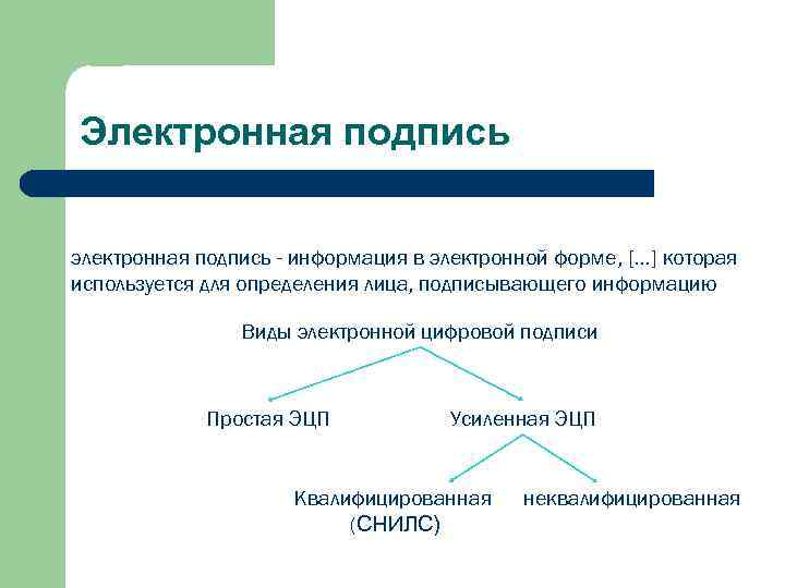 Электронная подпись электронная подпись - информация в электронной форме, […] которая используется для определения