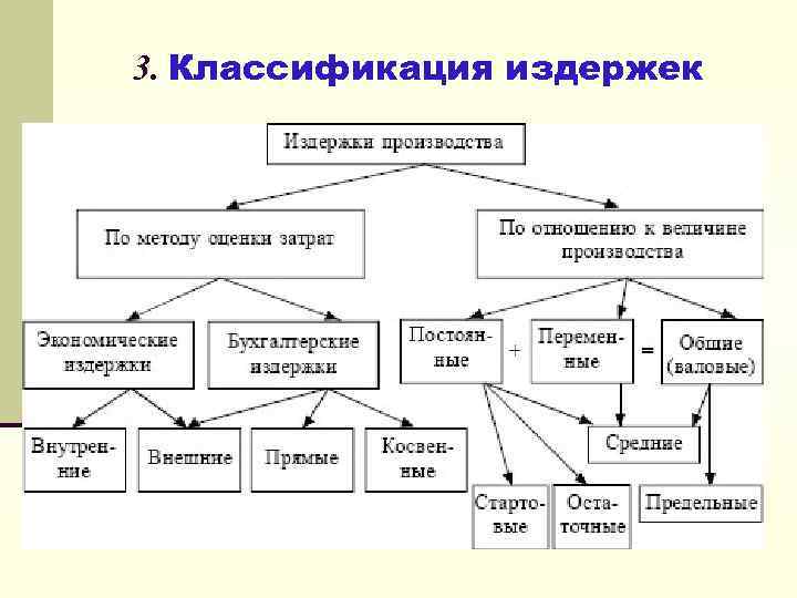 Издержки производства картинки для презентации