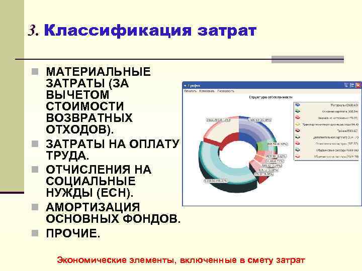 3. Классификация затрат n МАТЕРИАЛЬНЫЕ n n ЗАТРАТЫ (ЗА ВЫЧЕТОМ СТОИМОСТИ ВОЗВРАТНЫХ ОТХОДОВ). ЗАТРАТЫ