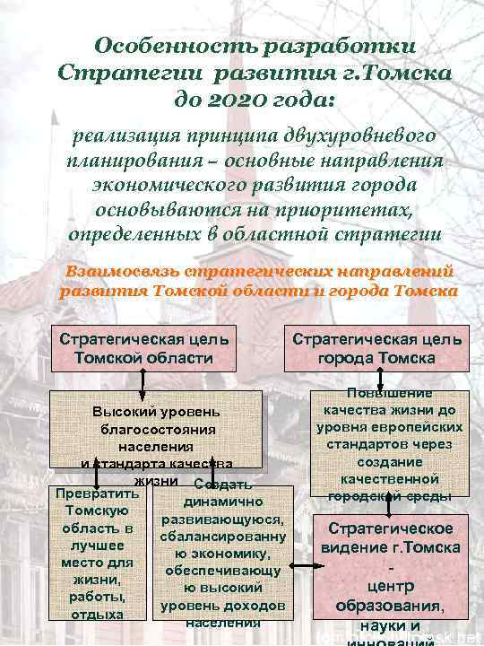 Особенность разработки Стратегии развития г. Томска до 2020 года: реализация принципа двухуровневого планирования –