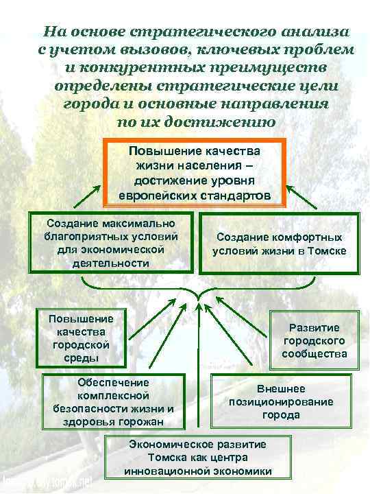 На основе стратегического анализа с учетом вызовов, ключевых проблем и конкурентных преимуществ определены стратегические