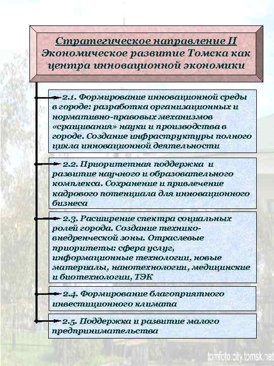 Стратегическое направление II Экономическое развитие Томска как центра инновационной экономики 2. 1. Формирование инновационной