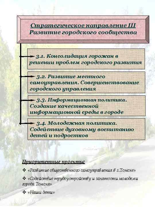 Стратегическое направление III Развитие городского сообщества 3. 1. Консолидация горожан в решении проблем городского