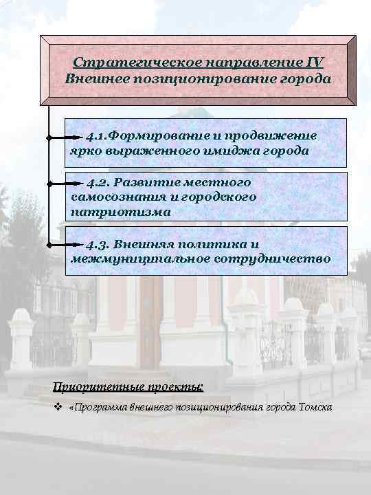 Стратегическое направление IV Внешнее позиционирование города 4. 1. Формирование и продвижение ярко выраженного имиджа