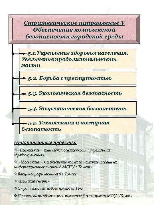 Стратегическое направление V Обеспечение комплексной безопасности городской среды 5. 1. Укрепление здоровья населения. Увеличение