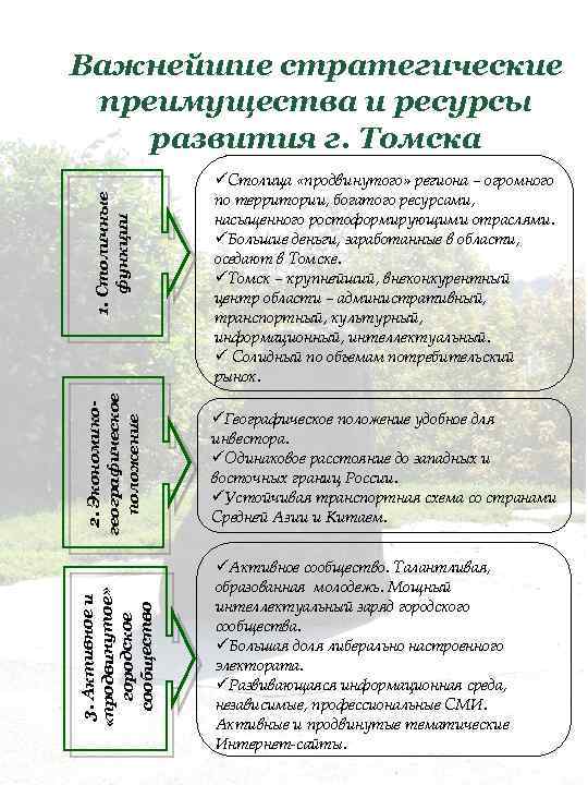 3. Активное и «продвинутое» городское сообщество 2. Экономикогеографическое положение 1. Столичные функции Важнейшие стратегические