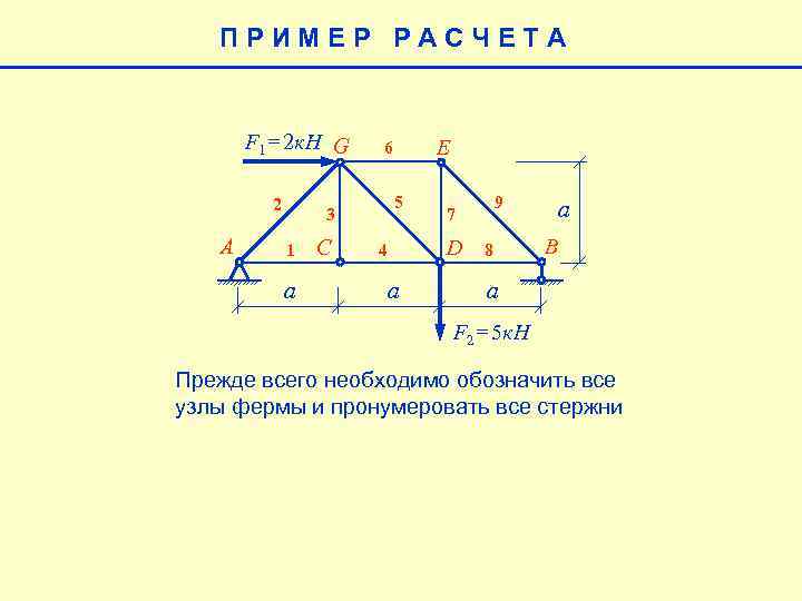 ПРИМЕР РАСЧЕТА F 1= 2 к. Н G 2 A 5 3 1 a