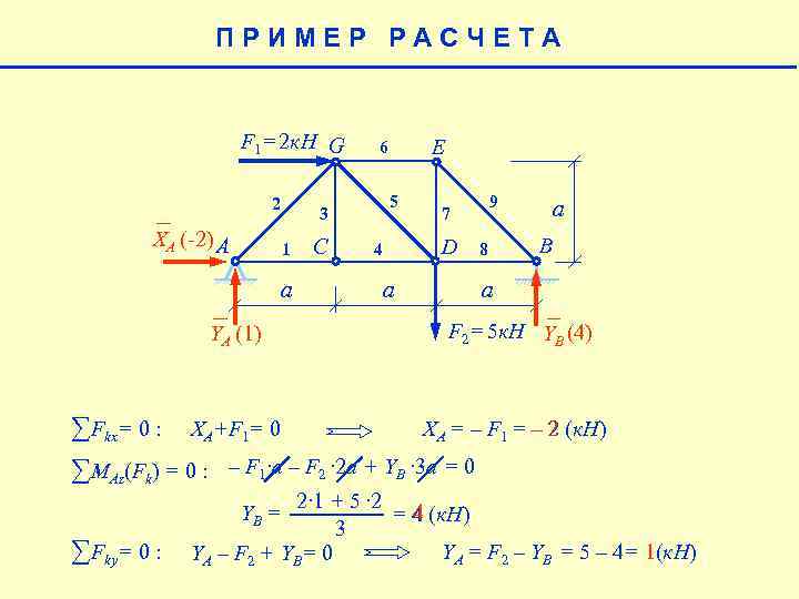 ПРИМЕР РАСЧЕТА F 1= 2 к. Н G 2 5 3 XA (-2) A