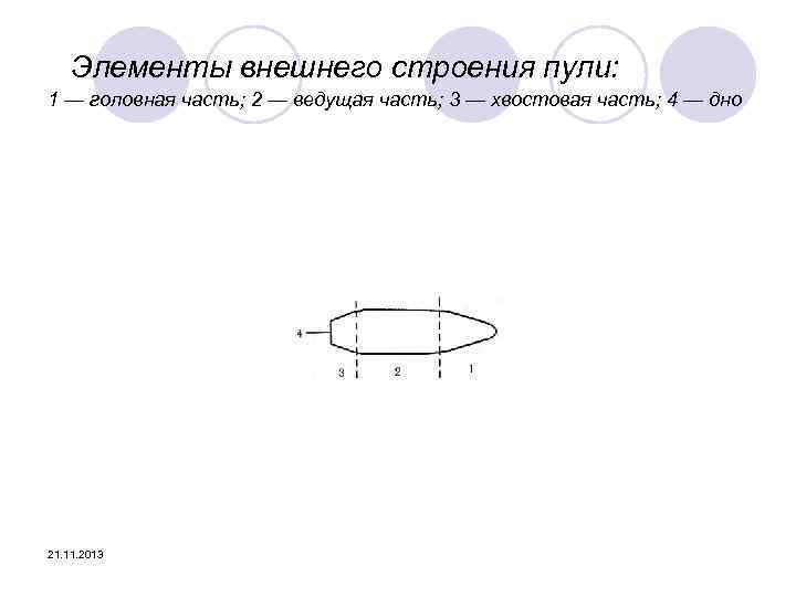  Элементы внешнего строения пули: 1 — головная часть; 2 — ведущая часть; 3