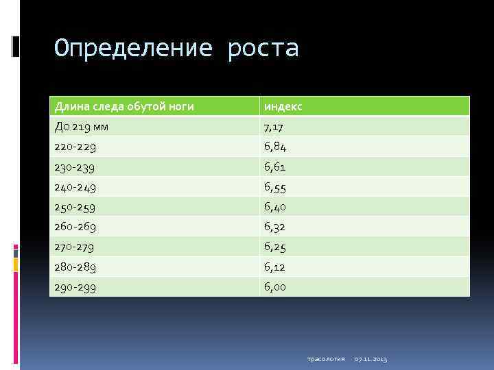 Определение роста Длина следа обутой ноги индекс До 219 мм 7, 17 220 -229