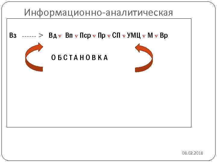 Информационно-аналитическая формула взяточничества Вз ------ > Вд v Вп v Пср v Пр v