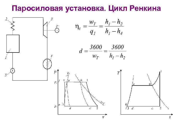 Цикл ренкина схема