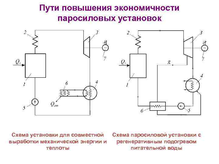 Схема паросиловой установки