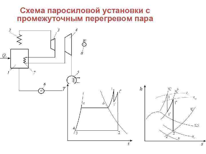 Паросиловая установка схема