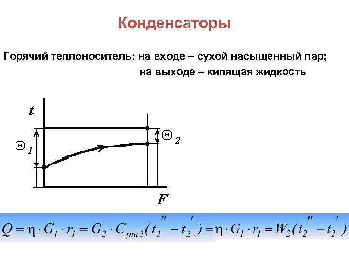 Конденсаторы Горячий теплоноситель: на входе – сухой насыщенный пар; на выходе – кипящая жидкость