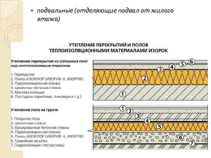 подвальные (отделяющие подвал от жилого этажа) 