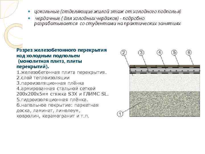 цокольные (отделяющие жилой этаж от холодного подполья) чердачные ( для холодных чердаков) - подробно