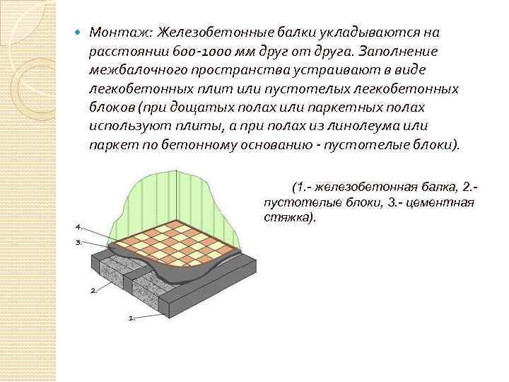  Монтаж: Железобетонные балки укладываются на расстоянии 600 -1000 мм друг от друга. Заполнение