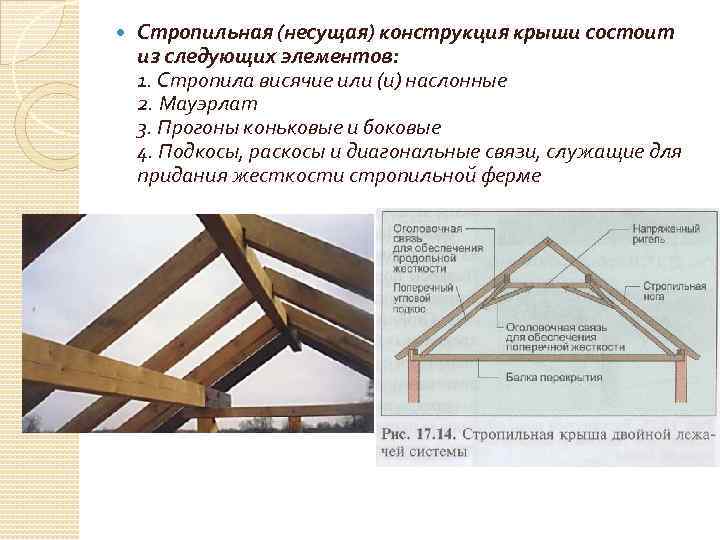  Стропильная (несущая) конструкция крыши состоит из следующих элементов: 1. Стропила висячие или (и)