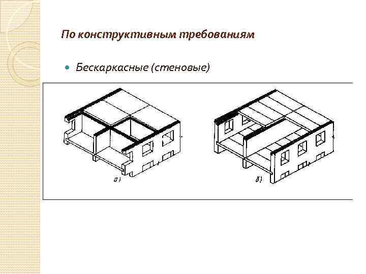 По конструктивным требованиям Бескаркасные (стеновые) 